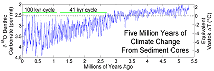 cycle2